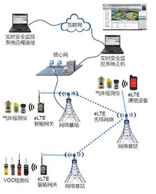 大热的区块链技术与霍尼韦尔的智慧互联工厂 重塑信任与效率的未来制造
