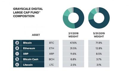 比特币工厂 从“挖矿”原理到产业链服务，一文读懂
